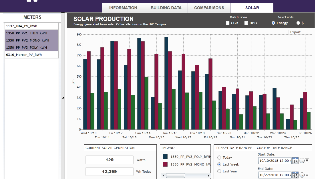 Solar Energy Data Exploration - Clean Energy Institute